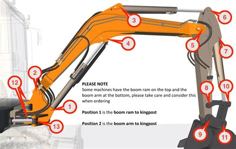 mini excavator components|mitsubishi mini excavator parts.